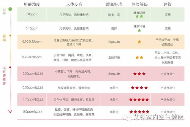 上海室內空氣質量檢測中心-上海CMA檢測報告