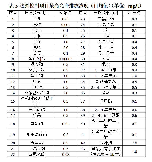 上海室內空氣質量檢測中心-上海CMA檢測報告