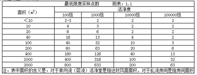 上海室內空氣質量檢測中心-上海CMA檢測報告