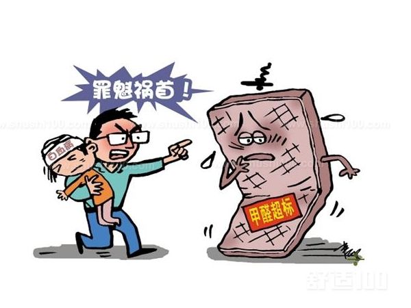 附圖：甲醛檢測