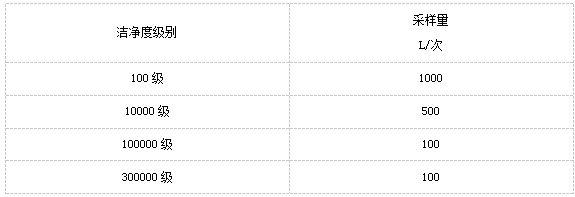 上海室內(nèi)空氣質(zhì)量檢測(cè)中心-上海CMA檢測(cè)報(bào)告