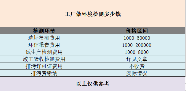 工廠做環(huán)境檢測多少錢