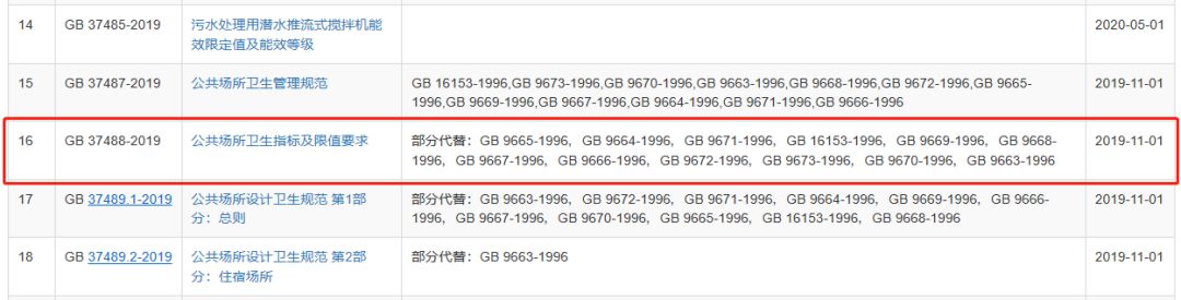 上海室內(nèi)空氣質(zhì)量檢測中心-上海CMA檢測報告