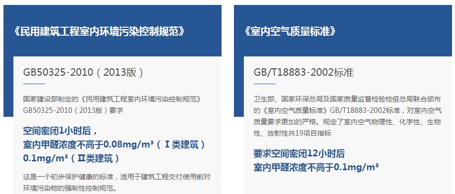 上海室內(nèi)空氣質(zhì)量檢測中心-上海CMA檢測報告