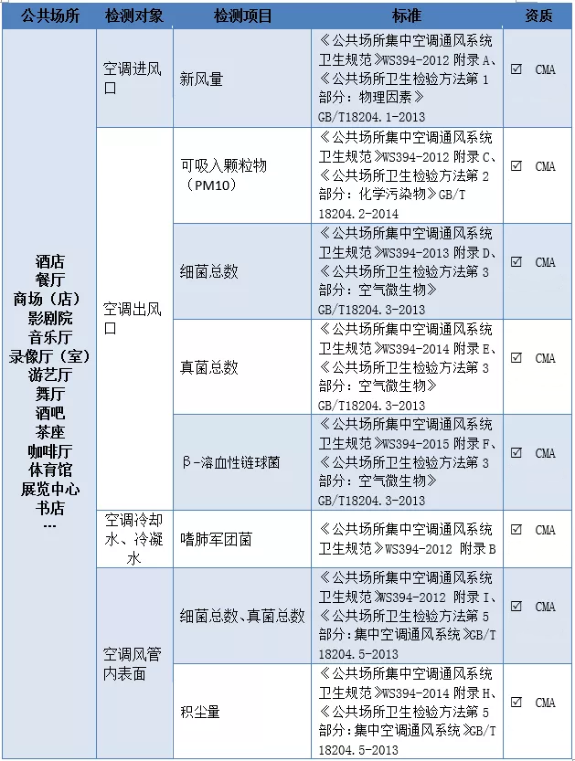 上海聚星環(huán)境檢測有限公司