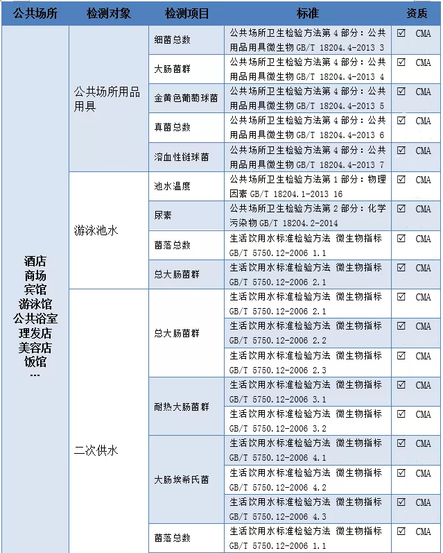 上海室內(nèi)空氣質(zhì)量檢測中心-上海CMA檢測報告