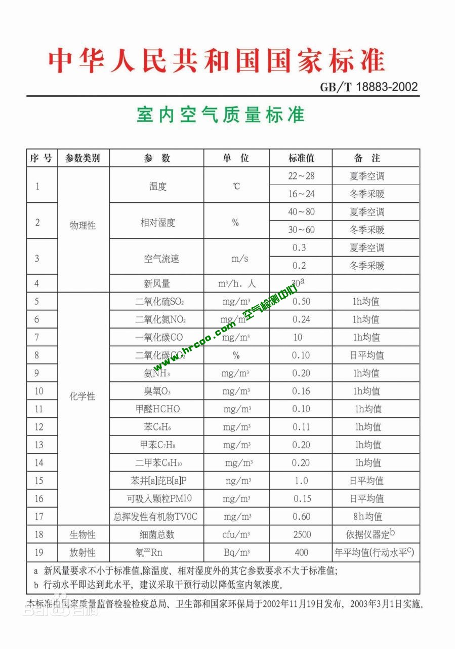 上海室內(nèi)空氣質(zhì)量檢測(cè)中心-上海CMA檢測(cè)報(bào)告